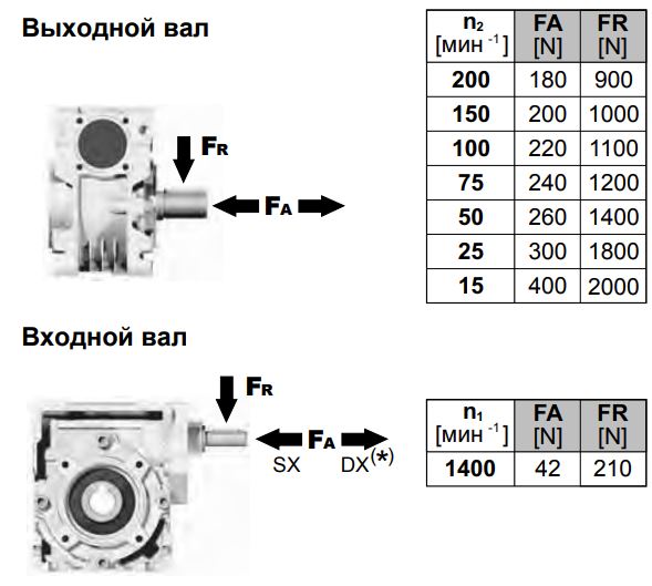 Мотор-редуктор червячный INNOVARI Q45_1