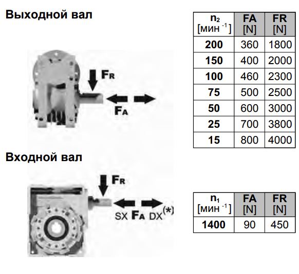 Мотор-редуктор червячный INNOVARI Q63_1