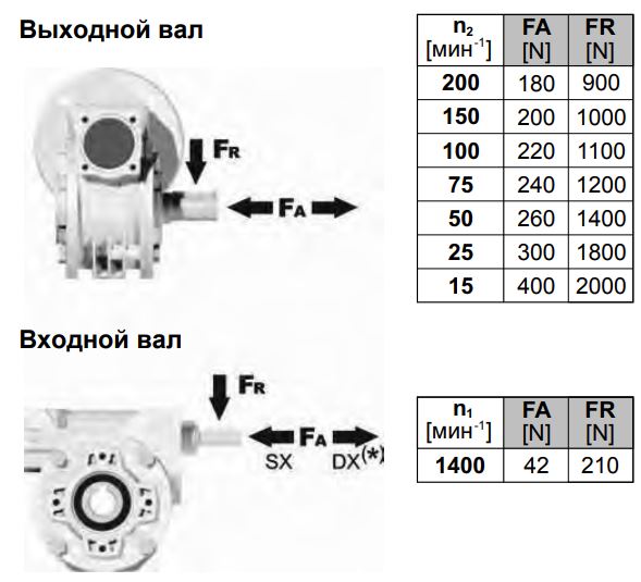 Мотор-редуктор INNOVARI 045_1