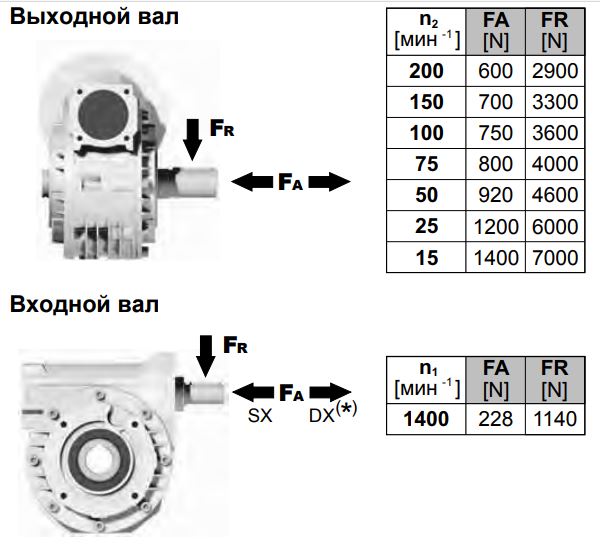 Мотор-редуктор INNOVARI 110_2